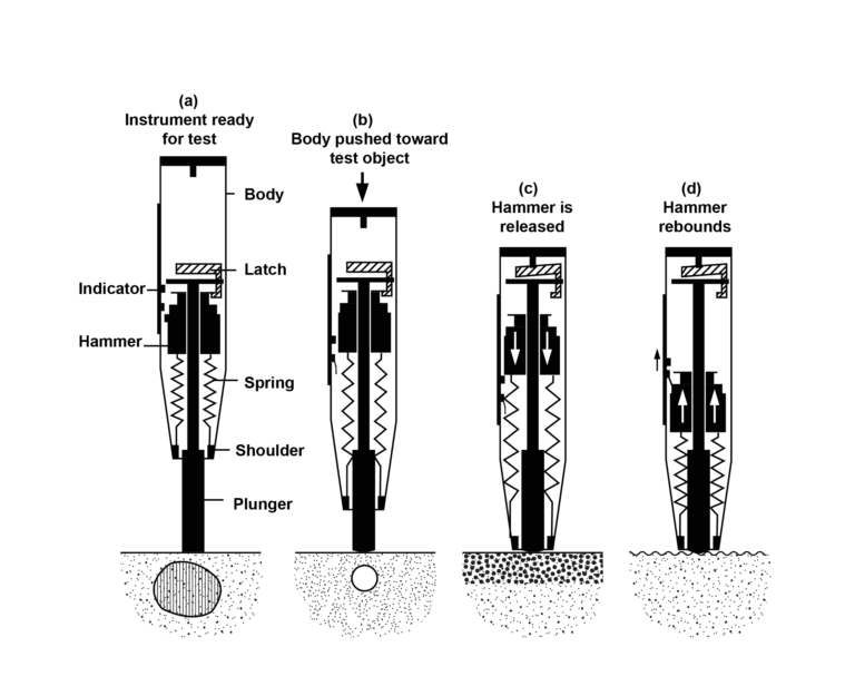 Concrete Rebound Hammer / Schmidt vs. The Maturity Method