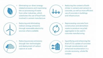 Sustainable Concrete And Its Positive Impact In The Environment