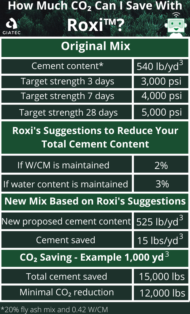 Green Concrete: How to Make Your Project Environmentally Friendly