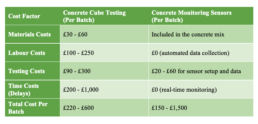 Cube Testing Comparisson Table - UK