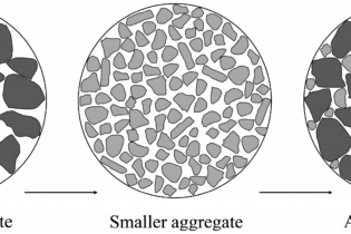 Effect of Aggregates Packing with the Maximum Density Methodology in Pervious Concrete - SINGLE USE ONLY